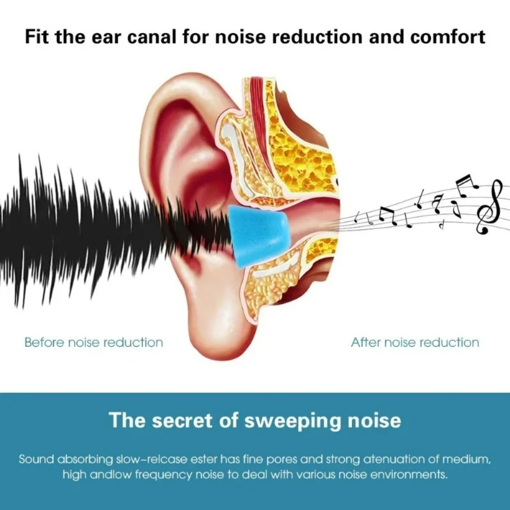 6-1 زوج من وسادات الأذن المصنو - مراجعة Earphone Foam Tip وسعره
